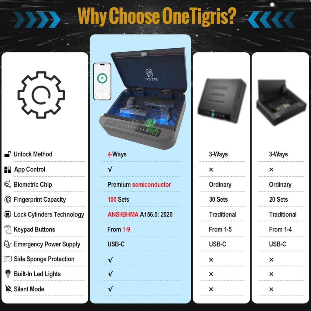 OneTigris Biometric Gun Safe, 0.1S Quick Access Handgun Safe for Nightstand, Fingerprint Lock Box with APP, Digital Password, Backup Keys, Ideal for Home, Bedside, and Car - Black